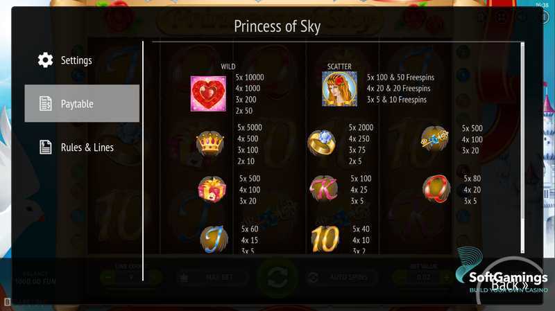 Slot Princess of Sky