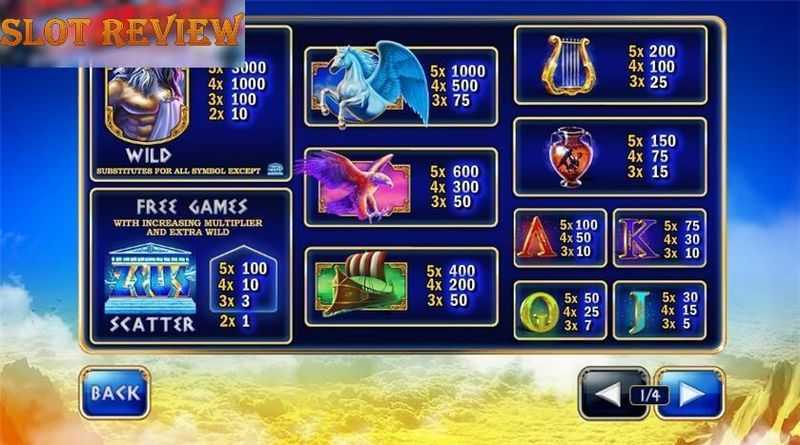 Play Gems of Egypt