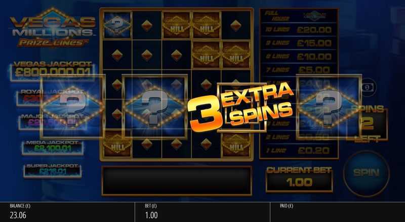 Play Vegas Millions Prize Lines