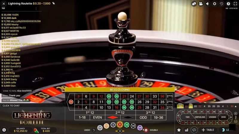 Play Roulette FX