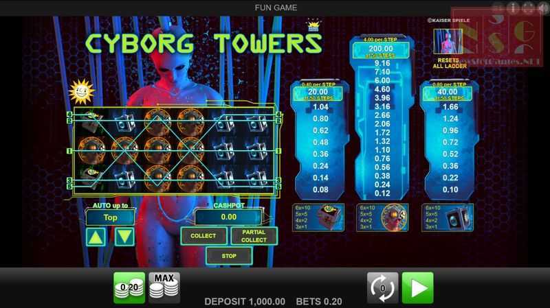 Cyborg Towers