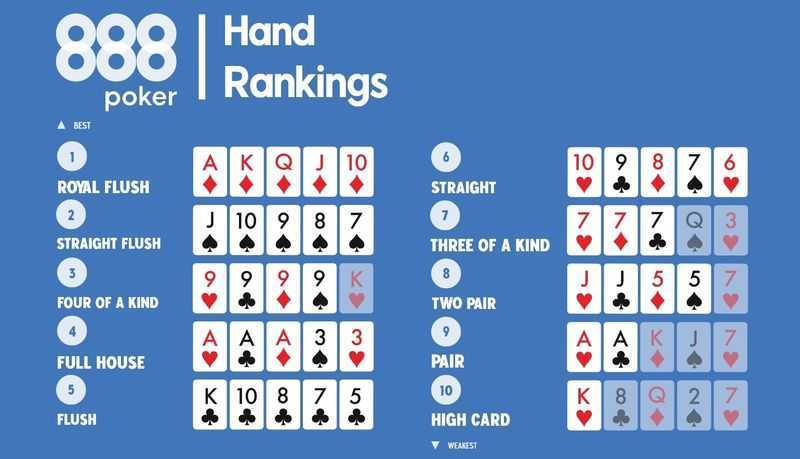 Play Hold Em Poker 3