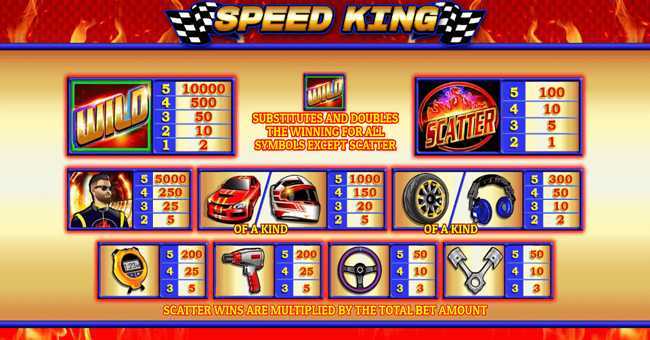 Slot Speed King