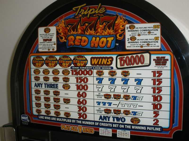 Play Triple Red Hot 7s