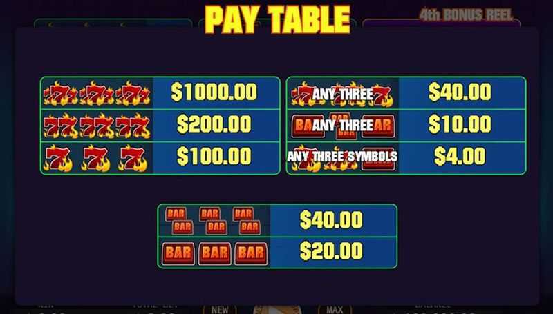 Play Super Bonus Mania