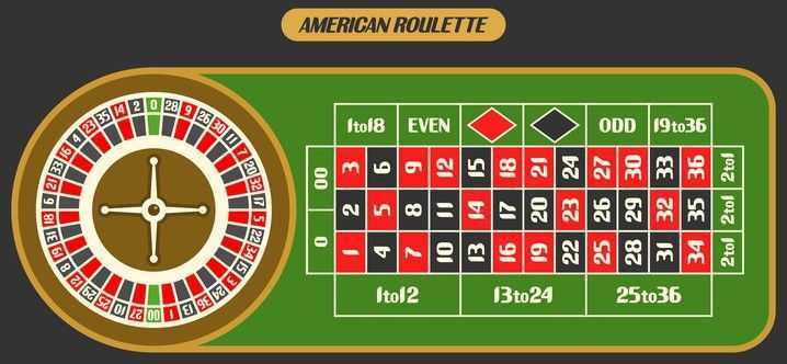 Play American Roulette