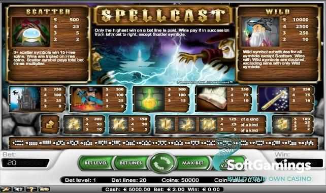 Slot Spellcast