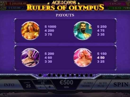 Play Age of the Gods: Rulers of Olympus