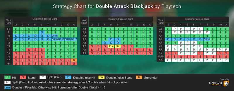 Play Double Attack Blackjack