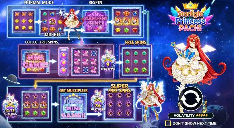 Play Starlight Princess Pachi