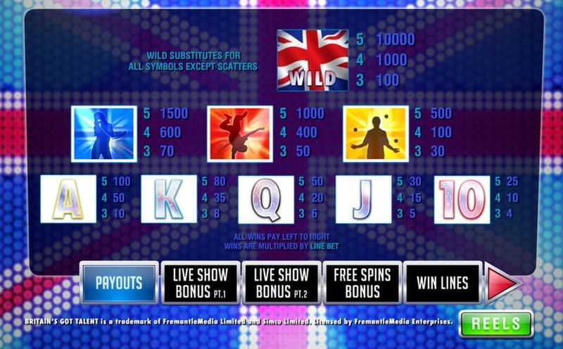 Play Britains Got Winners