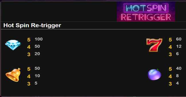 Play Hot Spin Retrigger